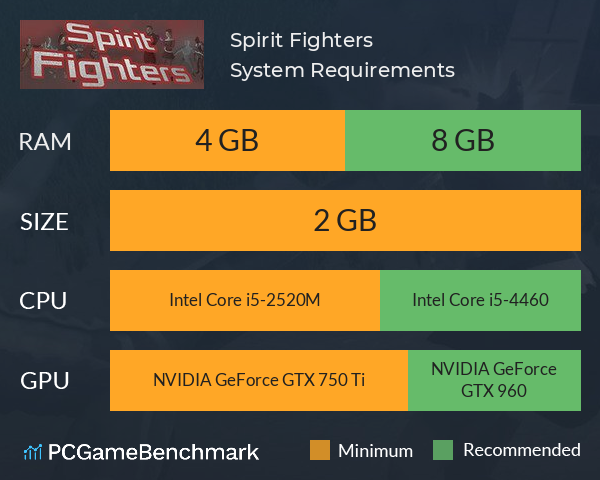 Spirit Fighters System Requirements PC Graph - Can I Run Spirit Fighters