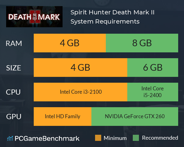 Spirit Hunter: Death Mark II System Requirements PC Graph - Can I Run Spirit Hunter: Death Mark II