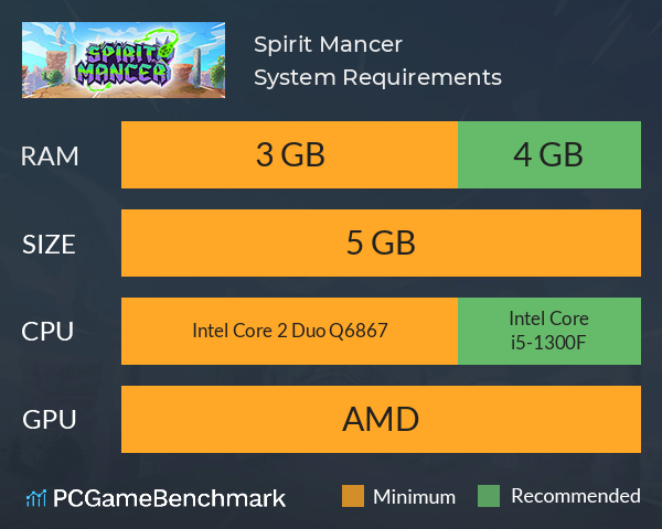 Spirit Mancer System Requirements PC Graph - Can I Run Spirit Mancer Spirit Mancer System Requirements PC Graph - Can I Run Spirit Mancer
