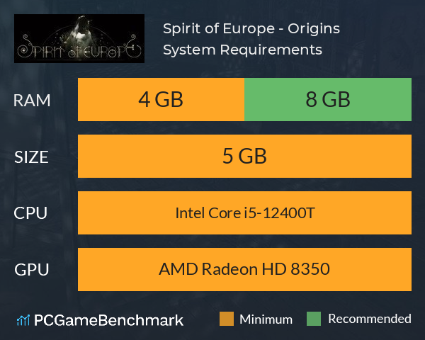 Spirit of Europe - Origins System Requirements PC Graph - Can I Run Spirit of Europe - Origins Spirit of Europe - Origins System Requirements PC Graph - Can I Run Spirit of Europe - Origins