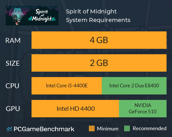 Spirit of Midnight System Requirements PC Graph - Can I Run Spirit of Midnight