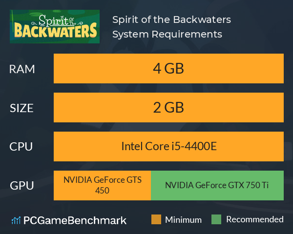 Spirit of the Backwaters System Requirements PC Graph - Can I Run Spirit of the Backwaters Spirit of the Backwaters System Requirements PC Graph - Can I Run Spirit of the Backwaters