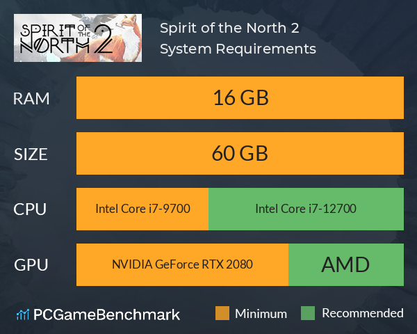 Spirit of the North 2 System Requirements PC Graph - Can I Run Spirit of the North 2