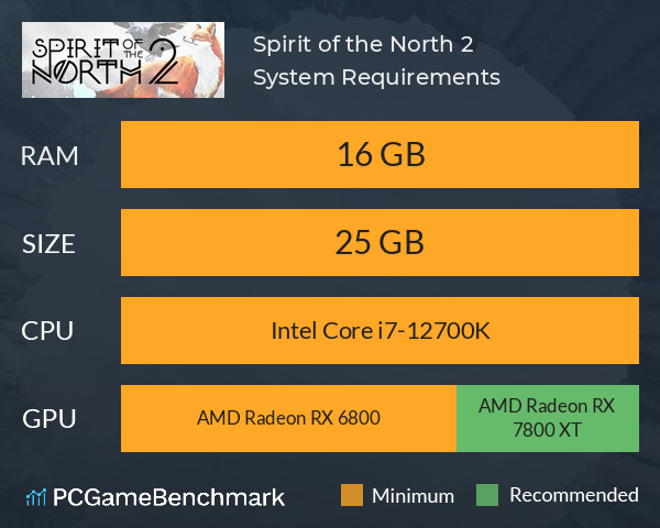 Spirit of the North 2 System Requirements PC Graph - Can I Run Spirit of the North 2