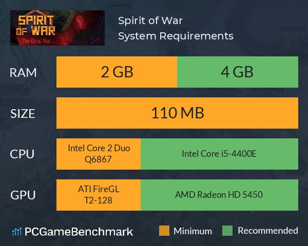 Spirit of War System Requirements PC Graph - Can I Run Spirit of War