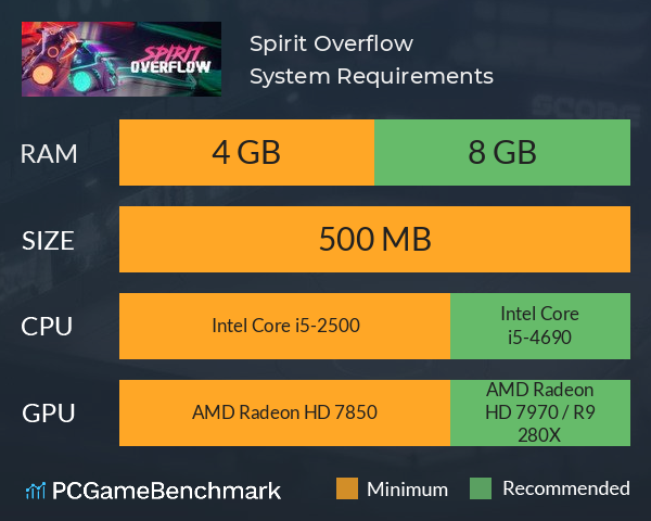 Spirit Overflow System Requirements PC Graph - Can I Run Spirit Overflow