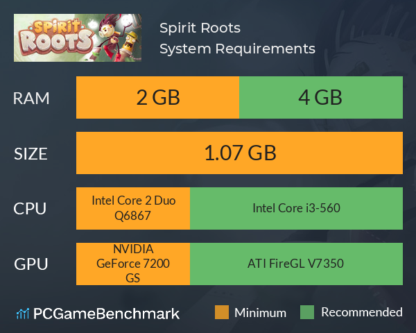 Spirit Roots System Requirements PC Graph - Can I Run Spirit Roots