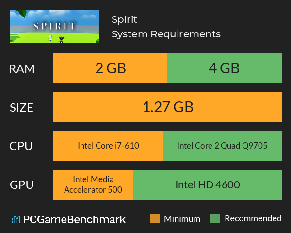 Spirit System Requirements PC Graph - Can I Run Spirit