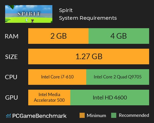 Spirit System Requirements PC Graph - Can I Run Spirit Spirit System Requirements PC Graph - Can I Run Spirit