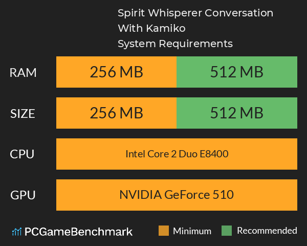 Spirit Whisperer Conversation With Kamiko System Requirements PC Graph - Can I Run Spirit Whisperer Conversation With Kamiko Spirit Whisperer Conversation With Kamiko System Requirements PC Graph - Can I Run Spirit Whisperer Conversation With Kamiko