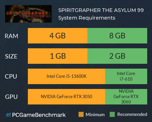 SPIRITGRAPHER: THE ASYLUM 99 System Requirements PC Graph - Can I Run SPIRITGRAPHER: THE ASYLUM 99 SPIRITGRAPHER: THE ASYLUM 99 System Requirements PC Graph - Can I Run SPIRITGRAPHER: THE ASYLUM 99