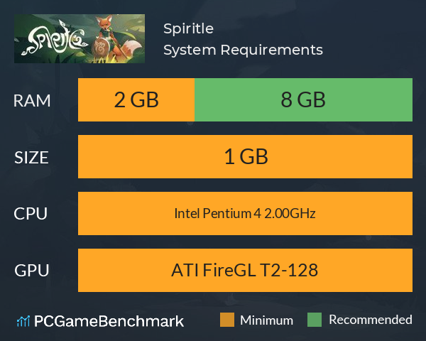 Spiritle System Requirements PC Graph - Can I Run Spiritle