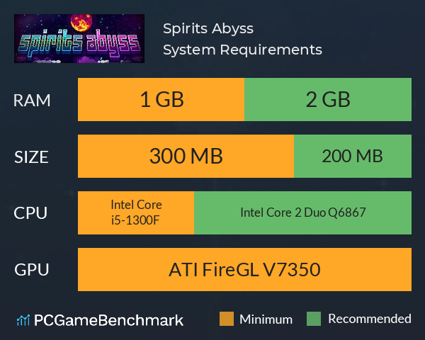 Spirits Abyss System Requirements PC Graph - Can I Run Spirits Abyss Spirits Abyss System Requirements PC Graph - Can I Run Spirits Abyss