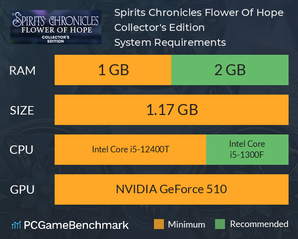 Spirits Chronicles: Flower Of Hope Collector's Edition System Requirements PC Graph - Can I Run Spirits Chronicles: Flower Of Hope Collector's Edition Spirits Chronicles: Flower Of Hope Collector's Edition System Requirements PC Graph - Can I Run Spirits Chronicles: Flower Of Hope Collector's Edition