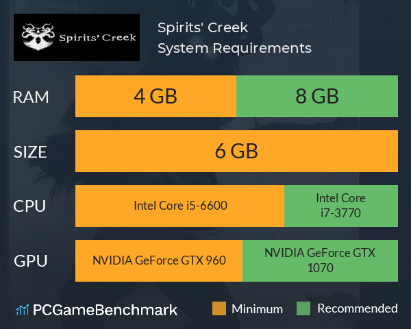 Spirits' Creek System Requirements PC Graph - Can I Run Spirits' Creek Spirits' Creek System Requirements PC Graph - Can I Run Spirits' Creek
