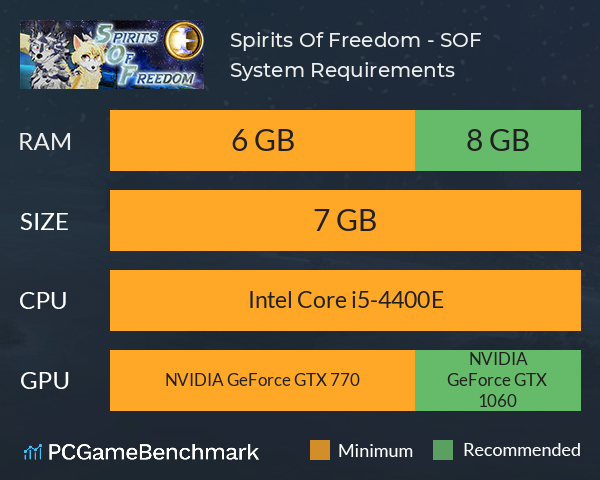 Spirits Of Freedom - SOF System Requirements PC Graph - Can I Run Spirits Of Freedom - SOF Spirits Of Freedom - SOF System Requirements PC Graph - Can I Run Spirits Of Freedom - SOF