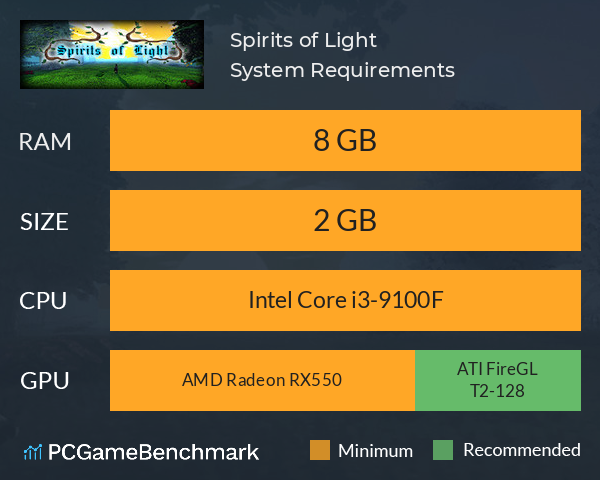 Spirits of Light System Requirements PC Graph - Can I Run Spirits of Light