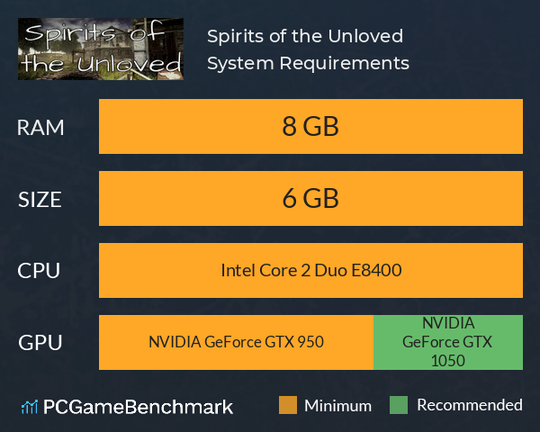 Spirits of the Unloved System Requirements PC Graph - Can I Run Spirits of the Unloved Spirits of the Unloved System Requirements PC Graph - Can I Run Spirits of the Unloved