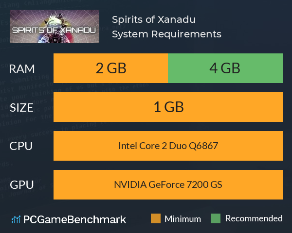 Spirits of Xanadu System Requirements PC Graph - Can I Run Spirits of Xanadu