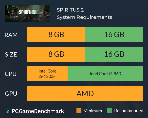 SPIRITUS 2 System Requirements PC Graph - Can I Run SPIRITUS 2