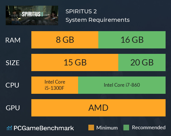 SPIRITUS 2 System Requirements PC Graph - Can I Run SPIRITUS 2