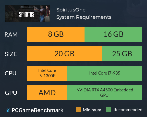 Spiritus:One System Requirements PC Graph - Can I Run Spiritus:One