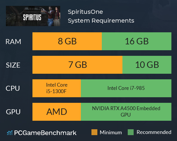 Spiritus:One System Requirements PC Graph - Can I Run Spiritus:One