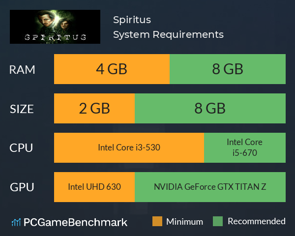 Spiritus System Requirements PC Graph - Can I Run Spiritus