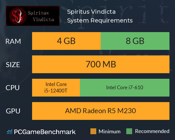 Spiritus Vindicta System Requirements PC Graph - Can I Run Spiritus Vindicta Spiritus Vindicta System Requirements PC Graph - Can I Run Spiritus Vindicta