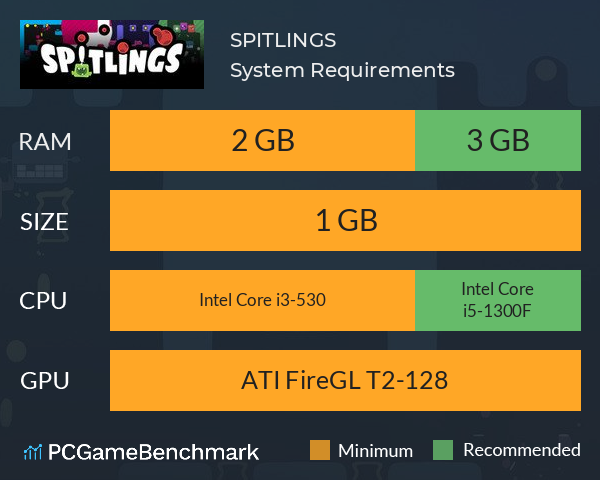 SPITLINGS System Requirements PC Graph - Can I Run SPITLINGS