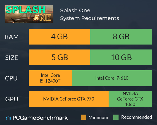 Splash One System Requirements PC Graph - Can I Run Splash One Splash One System Requirements PC Graph - Can I Run Splash One