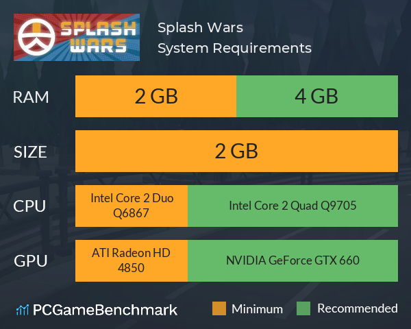 Splash Wars System Requirements PC Graph - Can I Run Splash Wars Splash Wars System Requirements PC Graph - Can I Run Splash Wars