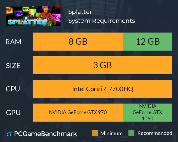 Splatter System Requirements PC Graph - Can I Run Splatter