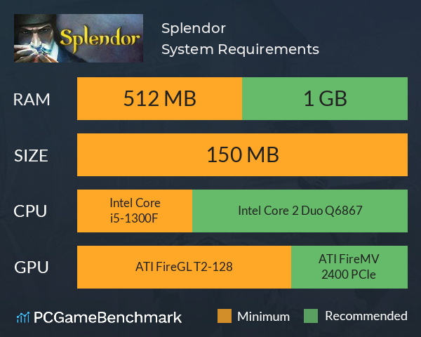 Splendor System Requirements PC Graph - Can I Run Splendor Splendor System Requirements PC Graph - Can I Run Splendor