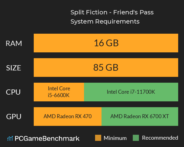 Split Fiction - Friend's Pass System Requirements PC Graph - Can I Run Split Fiction - Friend's Pass Split Fiction - Friend's Pass System Requirements PC Graph - Can I Run Split Fiction - Friend's Pass