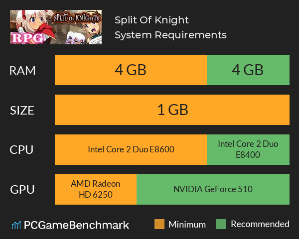 Split Of Knight System Requirements PC Graph - Can I Run Split Of Knight