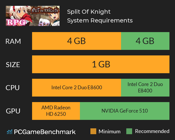Split Of Knight System Requirements PC Graph - Can I Run Split Of Knight Split Of Knight System Requirements PC Graph - Can I Run Split Of Knight