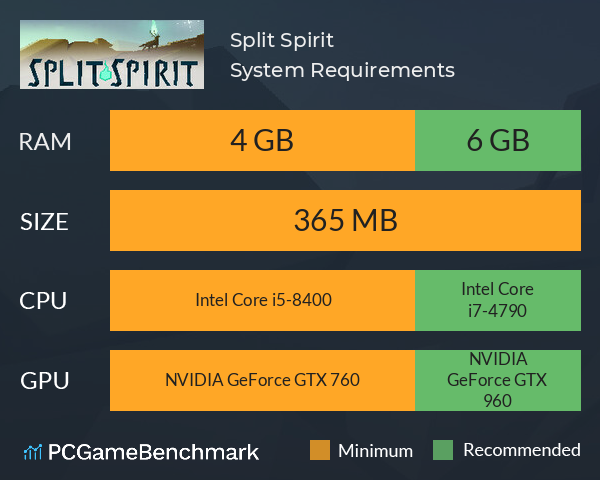 Split Spirit System Requirements PC Graph - Can I Run Split Spirit Split Spirit System Requirements PC Graph - Can I Run Split Spirit