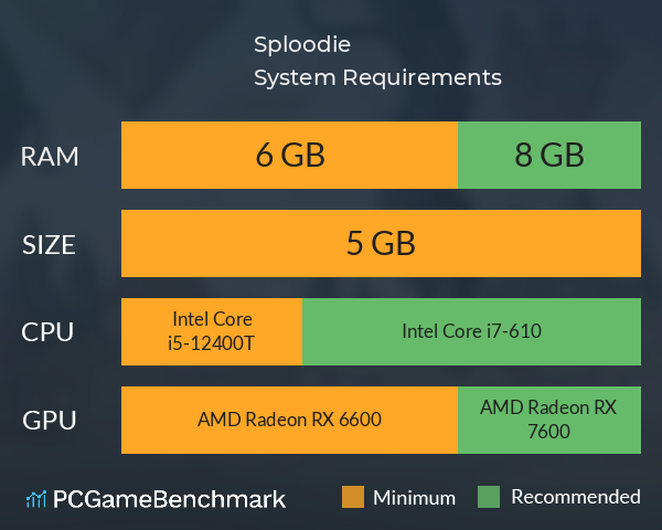 Sploodie System Requirements PC Graph - Can I Run Sploodie Sploodie System Requirements PC Graph - Can I Run Sploodie