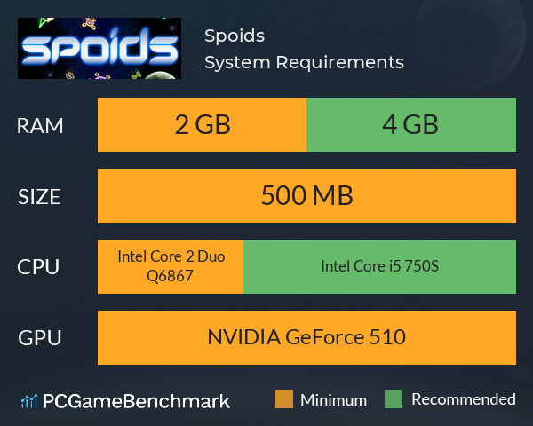 Spoids System Requirements PC Graph - Can I Run Spoids