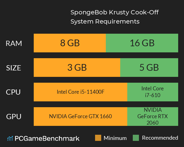 SpongeBob: Krusty Cook-Off System Requirements PC Graph - Can I Run SpongeBob: Krusty Cook-Off