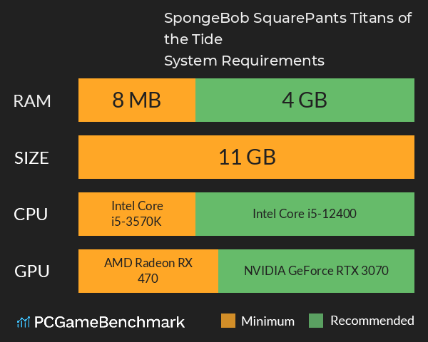 SpongeBob SquarePants: Titans of the Tide System Requirements PC Graph - Can I Run SpongeBob SquarePants: Titans of the Tide SpongeBob SquarePants: Titans of the Tide System Requirements PC Graph - Can I Run SpongeBob SquarePants: Titans of the Tide