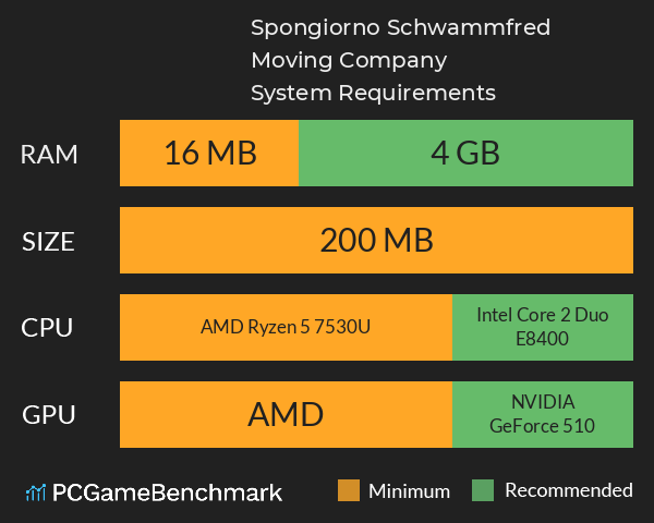 Spongiorno: Schwammfred Moving Company System Requirements PC Graph - Can I Run Spongiorno: Schwammfred Moving Company