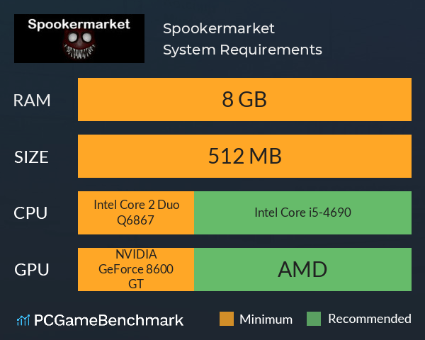 Spookermarket System Requirements PC Graph - Can I Run Spookermarket Spookermarket System Requirements PC Graph - Can I Run Spookermarket