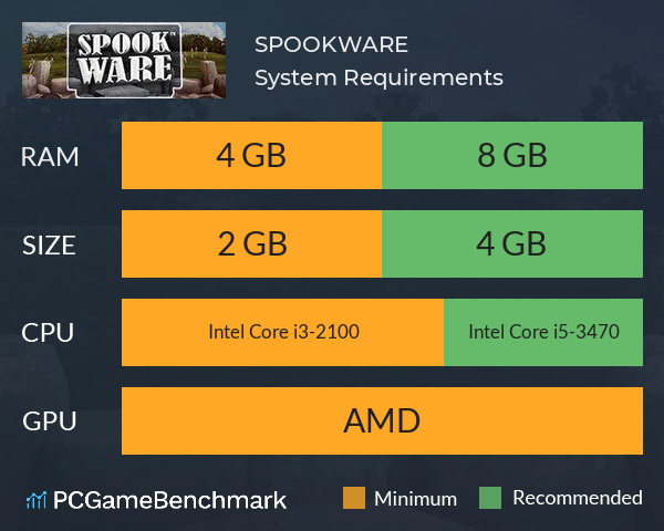 SPOOKWARE System Requirements PC Graph - Can I Run SPOOKWARE