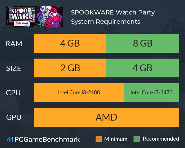 SPOOKWARE: Watch Party System Requirements PC Graph - Can I Run SPOOKWARE: Watch Party