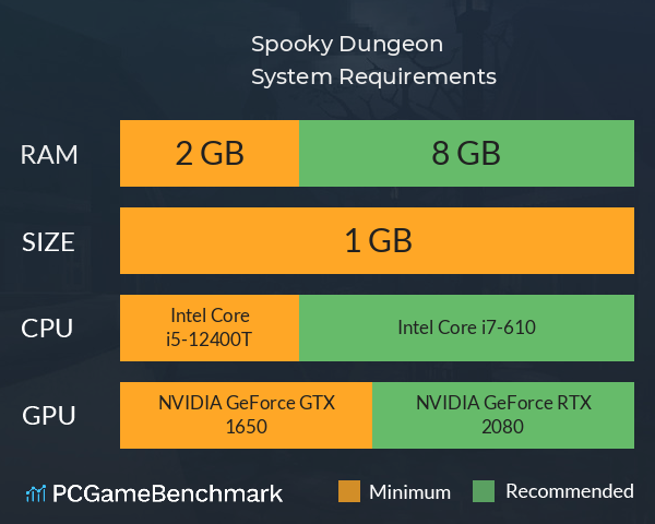 Spooky Dungeon System Requirements PC Graph - Can I Run Spooky Dungeon Spooky Dungeon System Requirements PC Graph - Can I Run Spooky Dungeon