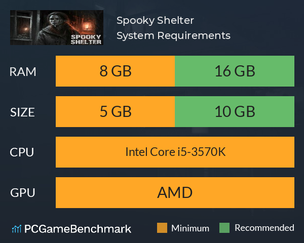 Spooky Shelter System Requirements PC Graph - Can I Run Spooky Shelter Spooky Shelter System Requirements PC Graph - Can I Run Spooky Shelter