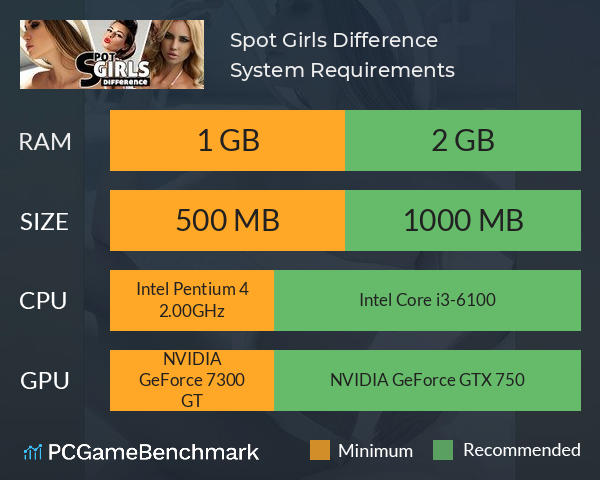 Spot Girls Difference System Requirements PC Graph - Can I Run Spot Girls Difference