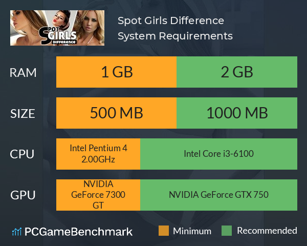 Spot Girls Difference System Requirements PC Graph - Can I Run Spot Girls Difference Spot Girls Difference System Requirements PC Graph - Can I Run Spot Girls Difference